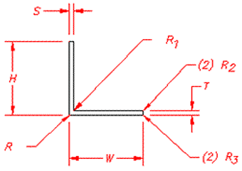 Angle cross-section